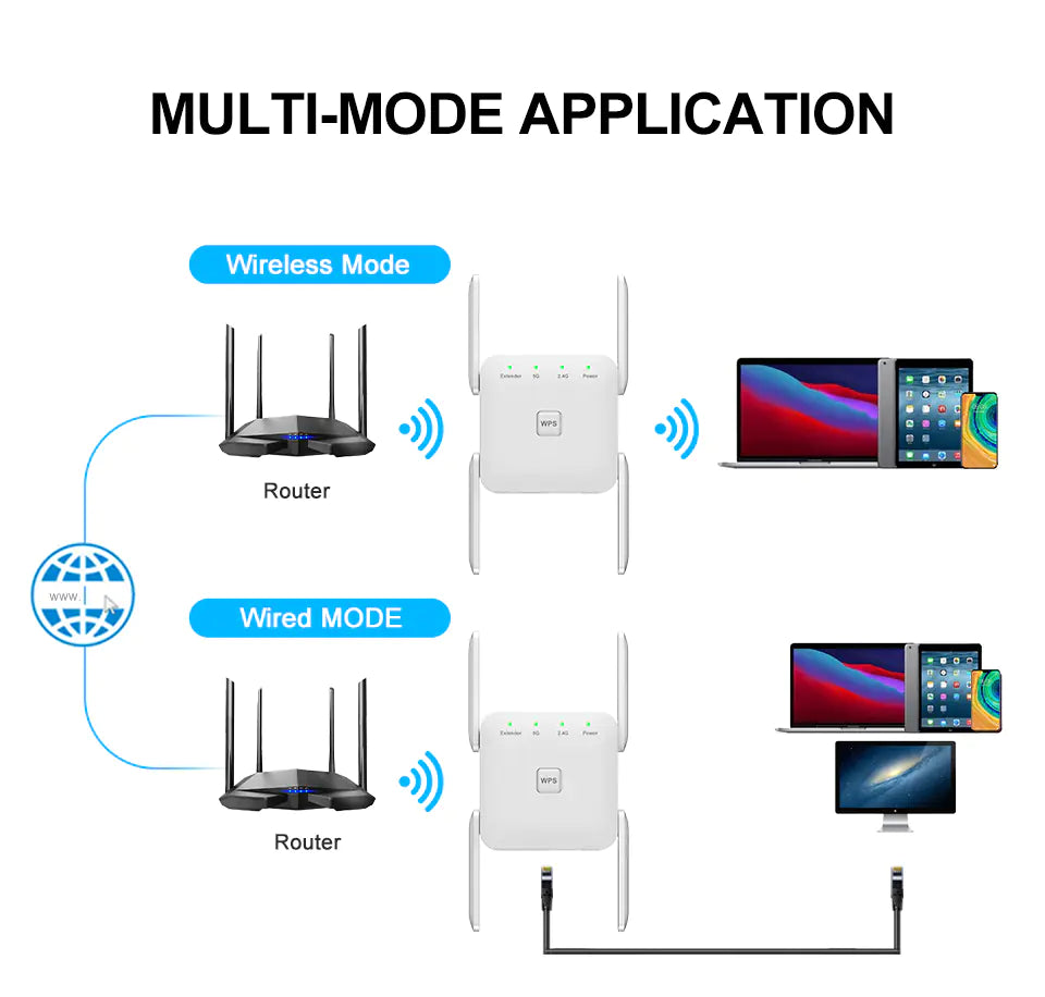 5G WiFi Repeater and Signal Booster 1200Mbps